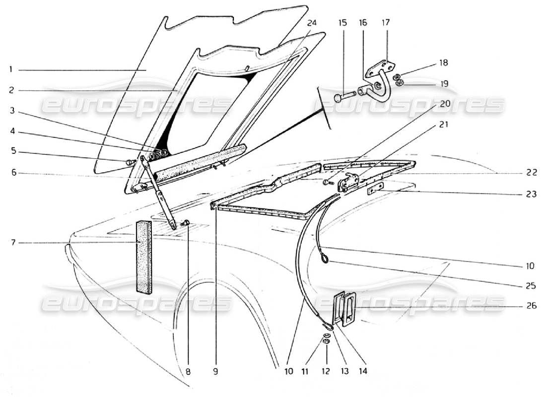 Diagrama de piezas de la tapa del compartimento delantero Ferrari 308 GTB (1976) (válido para versiones RHD - AUS)