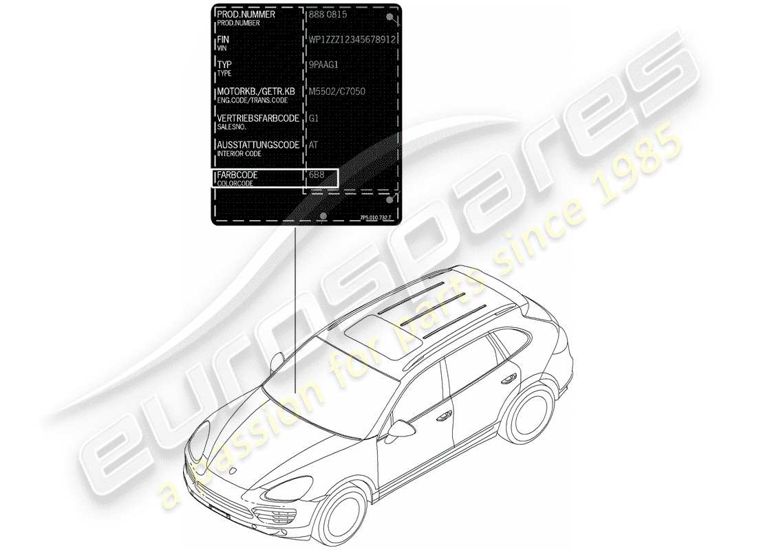 Porsche Cayenne E2 (2015) barra de retoque de pintura Diagrama de piezas