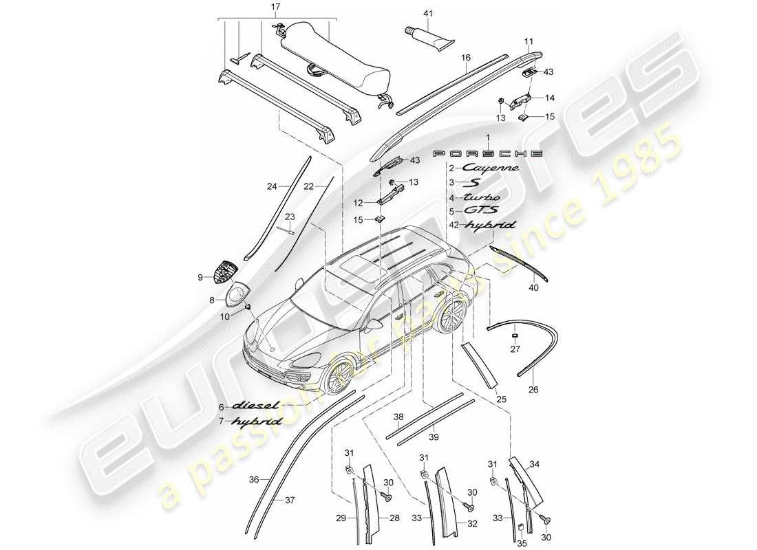 Porsche Cayenne E2 (2015) placas de identificación Diagrama de piezas