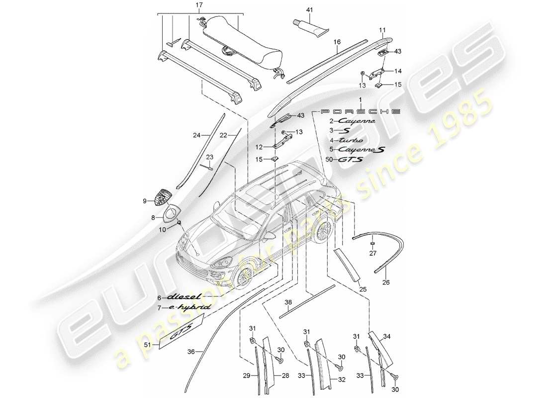 Porsche Cayenne E2 (2015) placas de identificación Diagrama de piezas