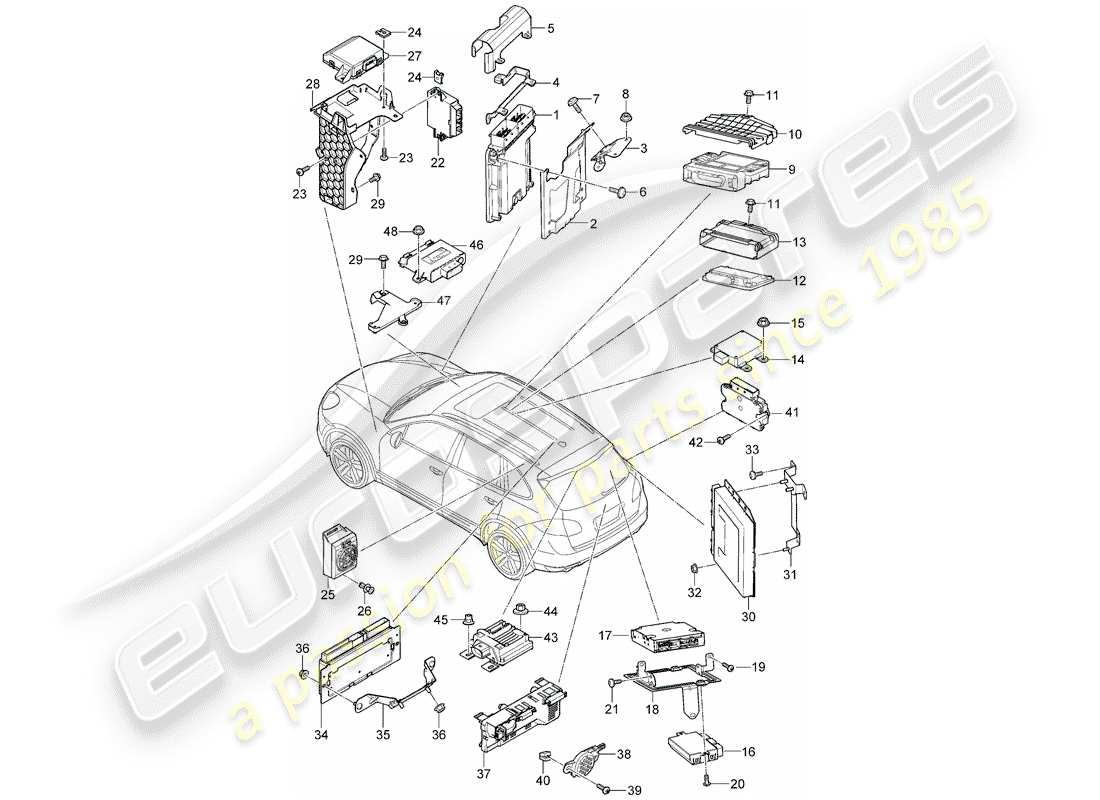 Porsche Cayenne E2 (2015) UNIDADES DE CONTROL Diagrama de piezas