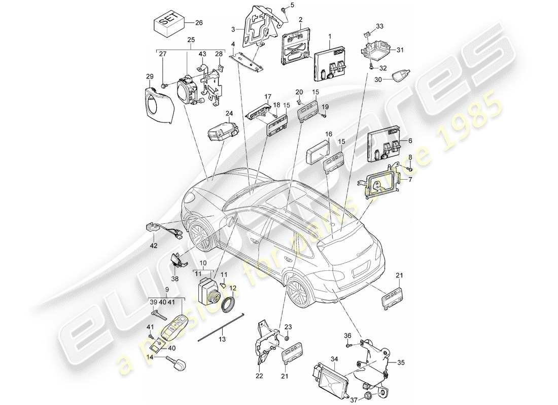 Porsche Cayenne E2 (2018) UNIDADES DE CONTROL Diagrama de piezas