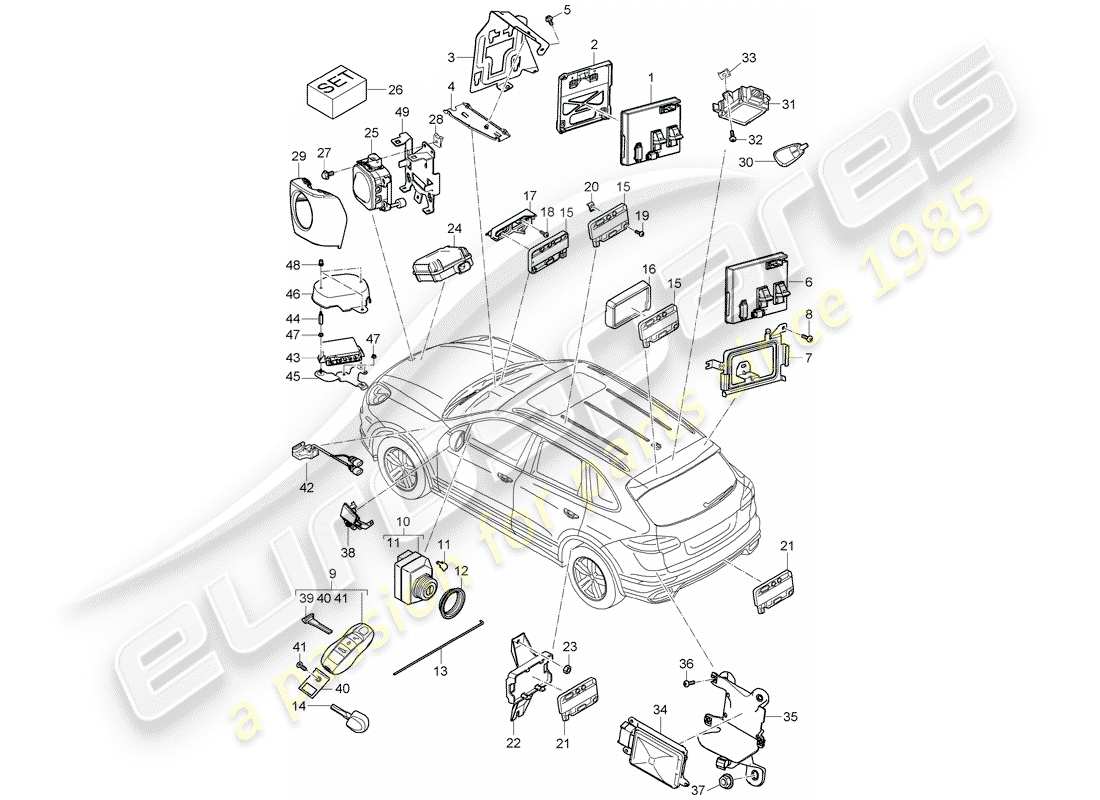 Porsche Cayenne E2 (2018) UNIDADES DE CONTROL Diagrama de piezas