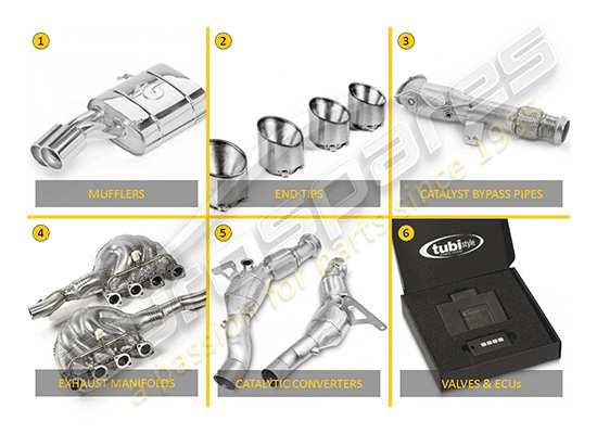 a part diagram from the Tubi BMW parts catalogue