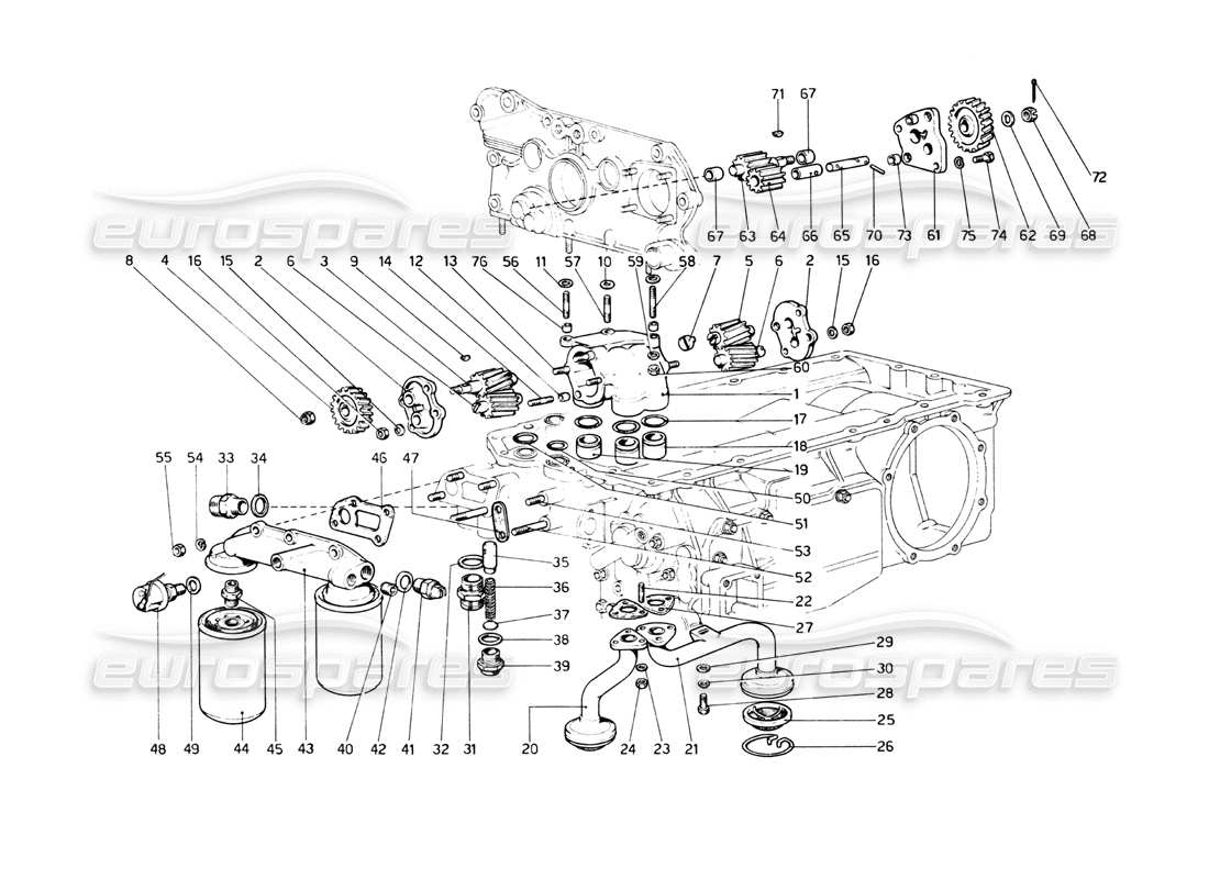 ferrari 512 bb lubricación: diagrama de piezas de bombas y filtros de aceite