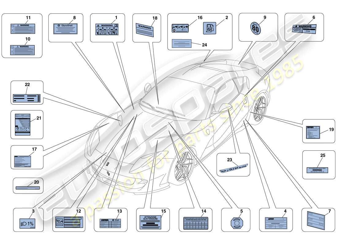 ferrari 812 superfast (usa) etiquetas y placas adhesivas diagrama de piezas