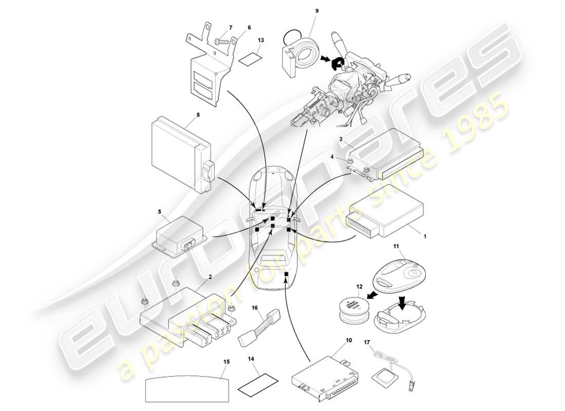 aston martin db7 vantage (2002) diagrama de piezas de los módulos de control electrónico
