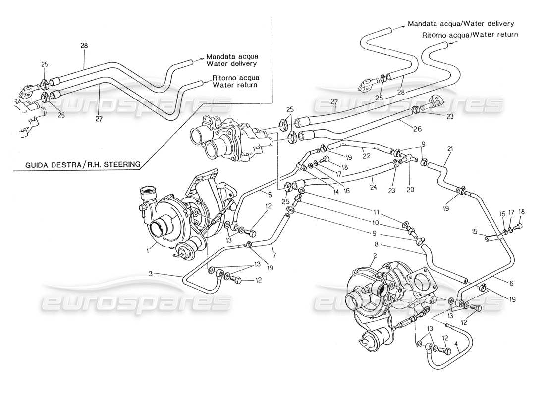 maserati karif 2.8 diagrama de piezas de turbosopladores enfriados por agua