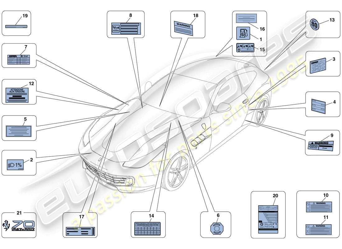 ferrari gtc4 lusso t (europe) etiquetas y placas adhesivas diagrama de piezas