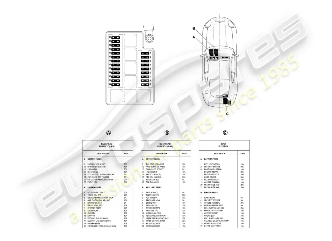 aston martin db7 vantage (2003) diagrama de piezas de fusibles