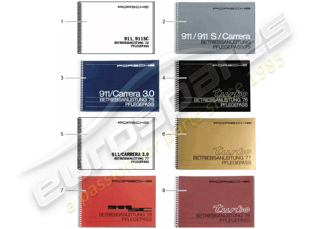 porsche 2000 (after sales literature) pase de cuidado diagrama de piezas