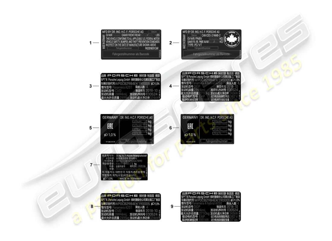 porsche 2021 (panamera 971-2) certificado de calcomanía ee. uu. certificado de calcomanía canadá etiqueta de datos china corea rusia d - mj 2022>> diagrama de piezas