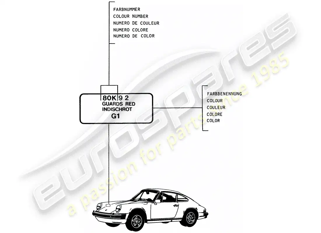 porsche 1985 (911) lacas - materiales básicos diagrama de piezas
