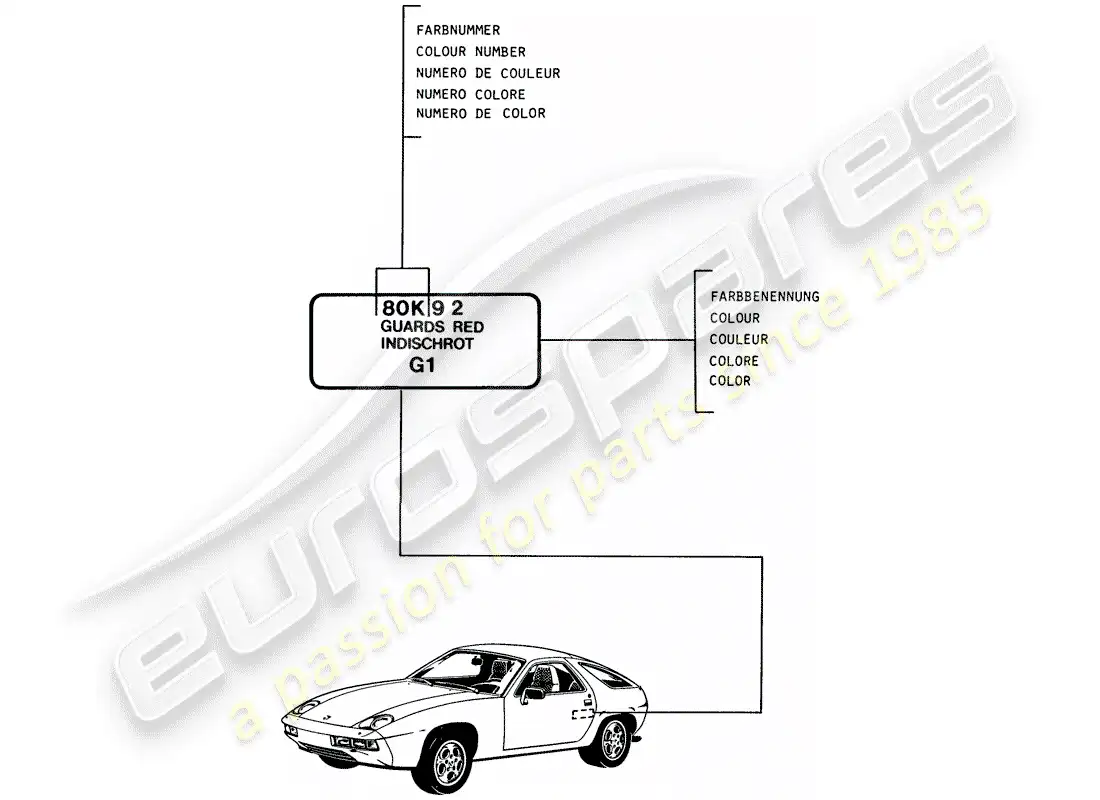 porsche 1985 (928) lacas - materiales básicos diagrama de piezas