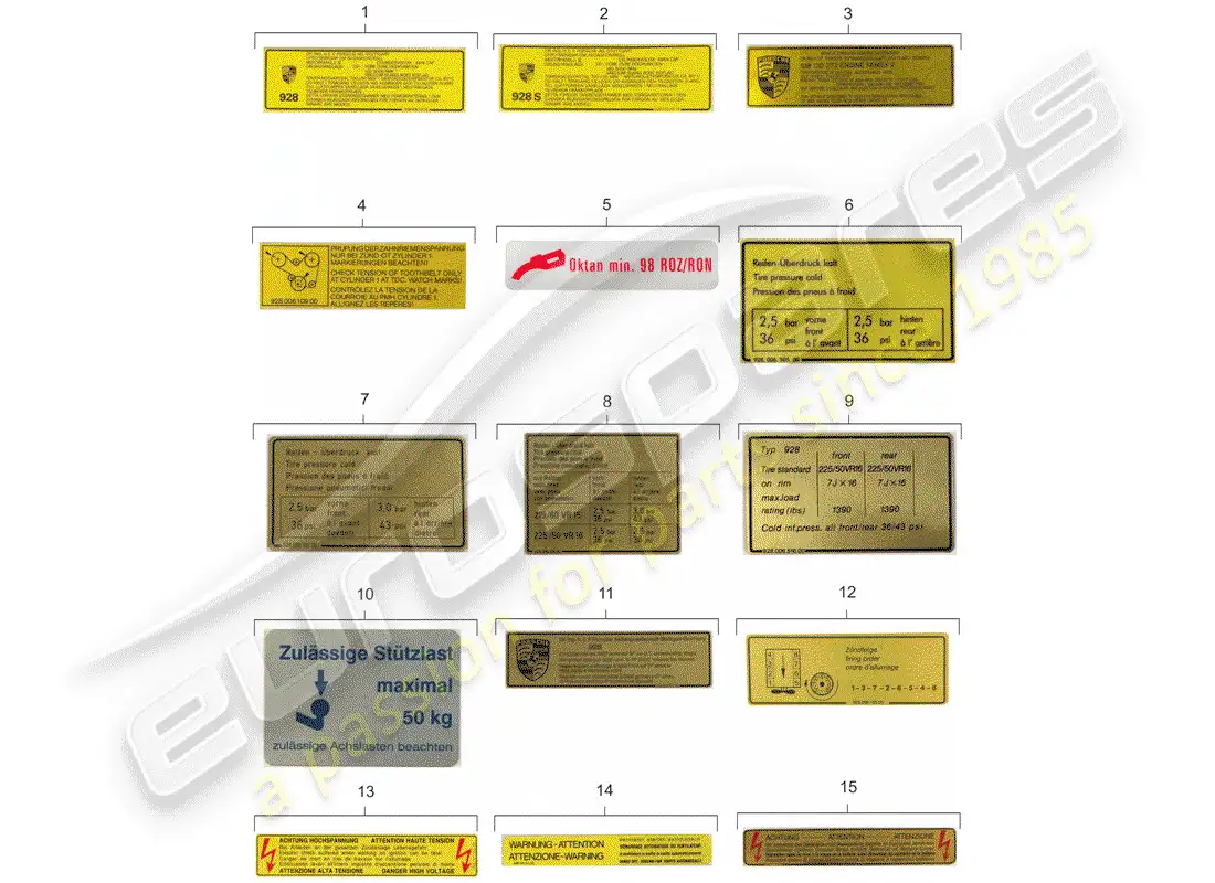 porsche 1979 (928) señales/avisos - accesorios adicionales en el - catálogo clásico - (modelo: cla) diagrama de piezas