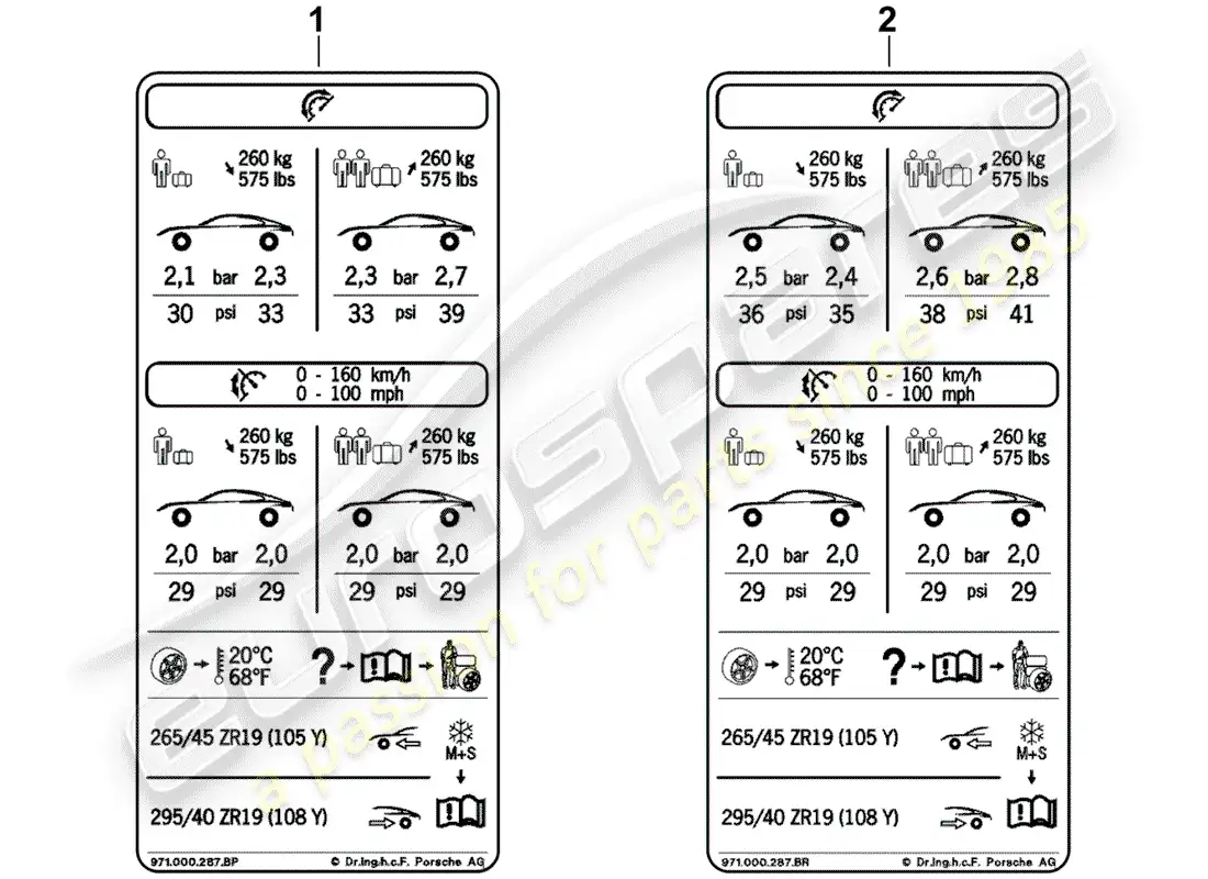 porsche 2018 (panamera 971-1) placa de tipo de presión de neumáticos diagrama de piezas