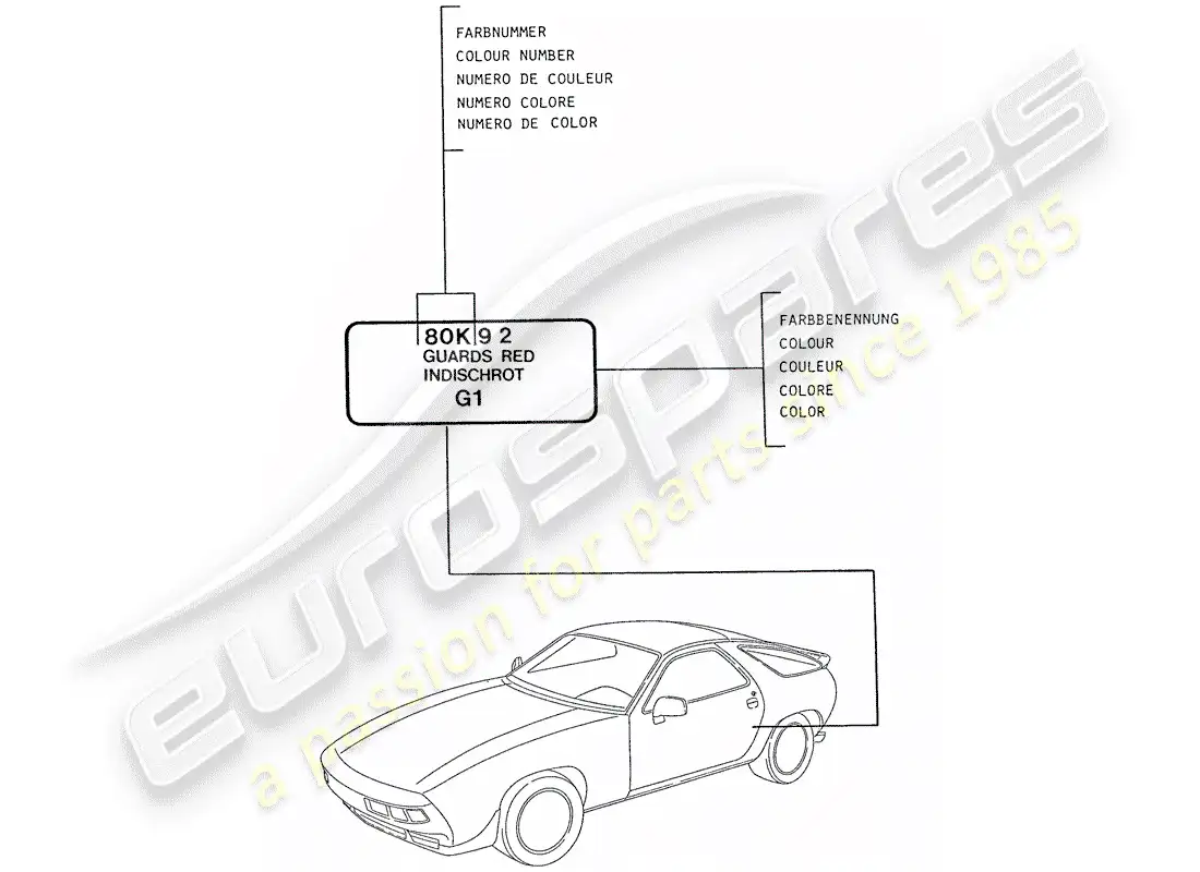 porsche 1990 (928) lacas - materiales básicos diagrama de piezas