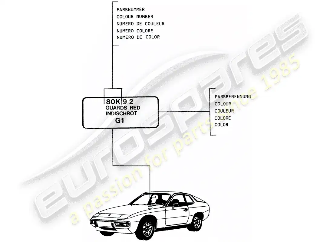 porsche 1976 (924) lacas - materiales básicos diagrama de piezas