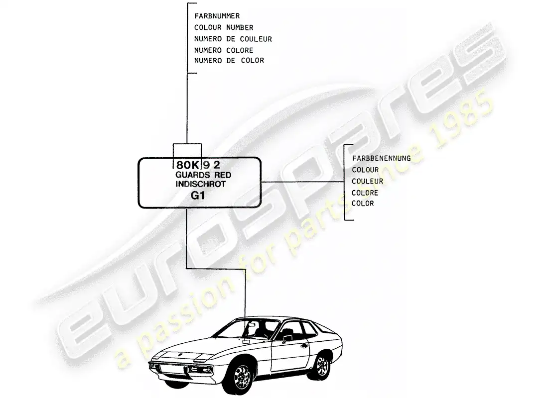 porsche 1987 (924s) lacas - materiales básicos diagrama de piezas