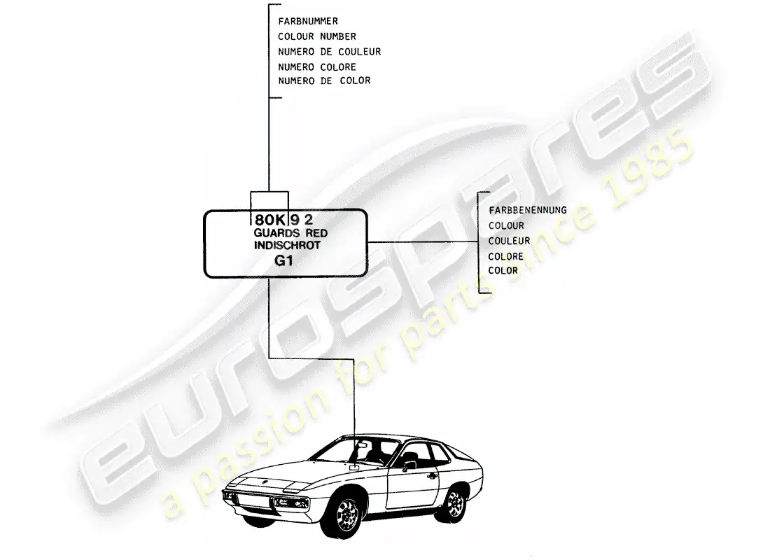 porsche 1984 (924) lacas - materiales básicos diagrama de piezas