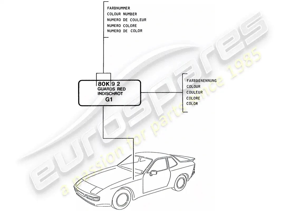 porsche 1987 (944) lacas - materiales básicos diagrama de piezas