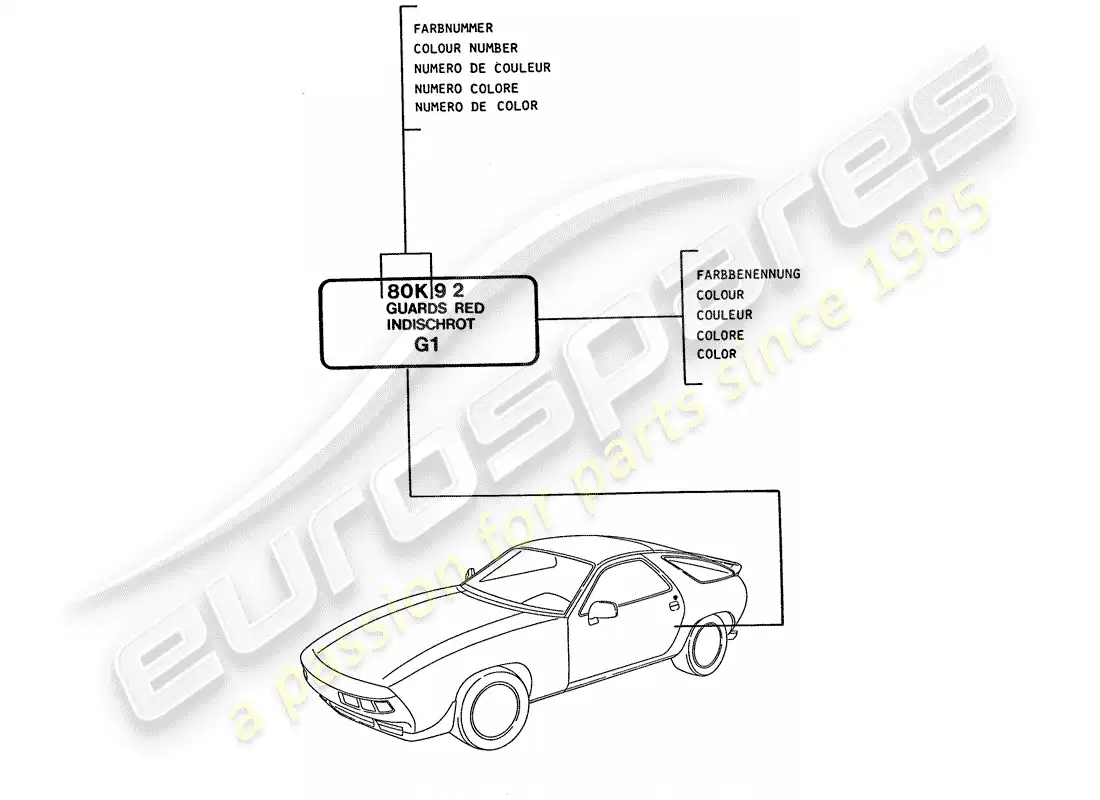 porsche 1993 (928) lacas diagrama de piezas