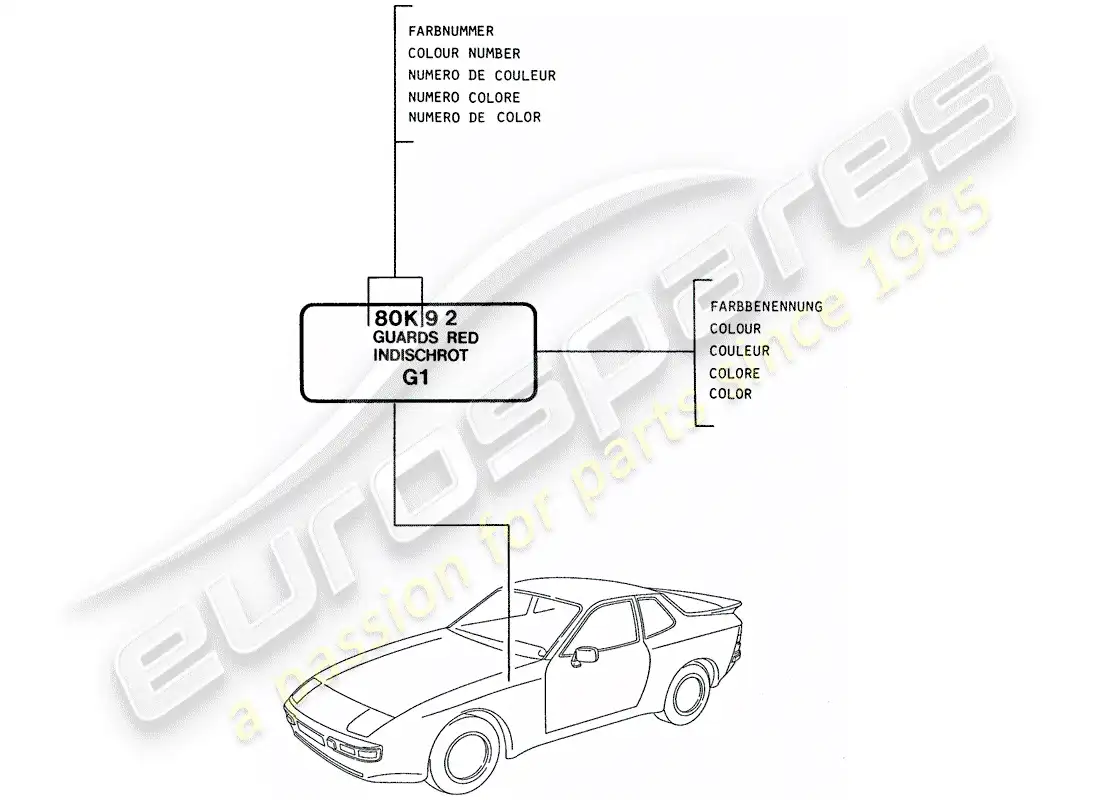 porsche 1991 (944) barra de retoque de pintura diagrama de piezas