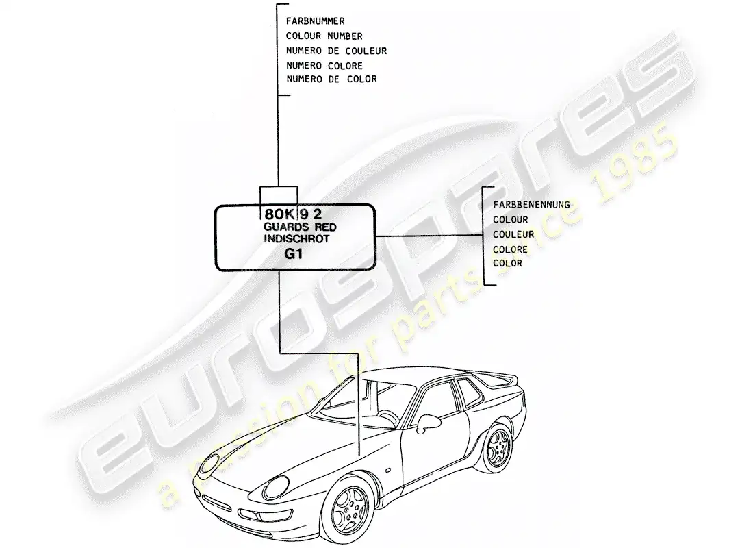 porsche 1993 (968) barra de retoque de pintura diagrama de piezas