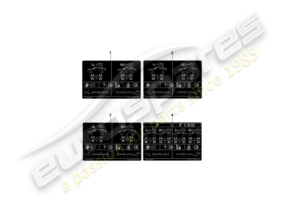 porsche 2023 (cayenne e3 pa) placa de datos para la presión de los neumáticos 21 para neumáticos de verano diagrama de piezas