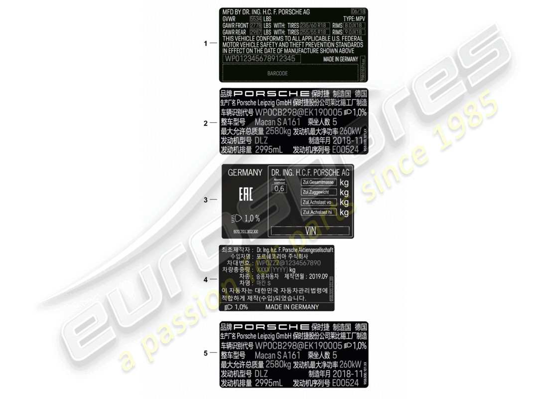 porsche 2021 (macan) certificado de calcomanía de ee. uu. certificado de calcomanía de canadá etiqueta de datos china corea rusia d >>- diagrama de piezas mj 2021