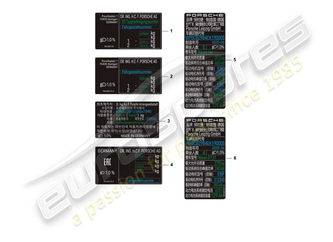 porsche 2025 (macan-e) diagrama de piezas de la etiqueta de datos
