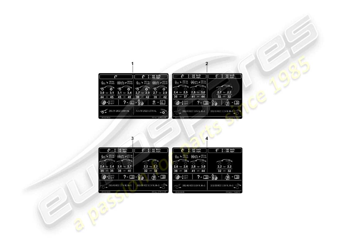 porsche 2025 (cayenne e3 pa) placa de datos para la presión de los neumáticos 22 para neumáticos para todo tipo de clima diagrama de piezas