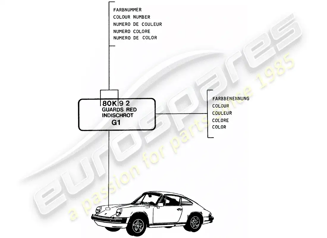 porsche 1980 (911) lacas - materiales básicos diagrama de piezas