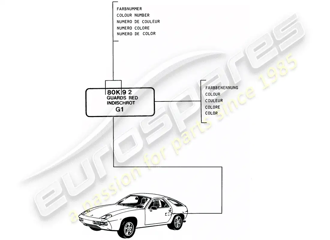 porsche 1980 (928) lacas - materiales básicos diagrama de piezas