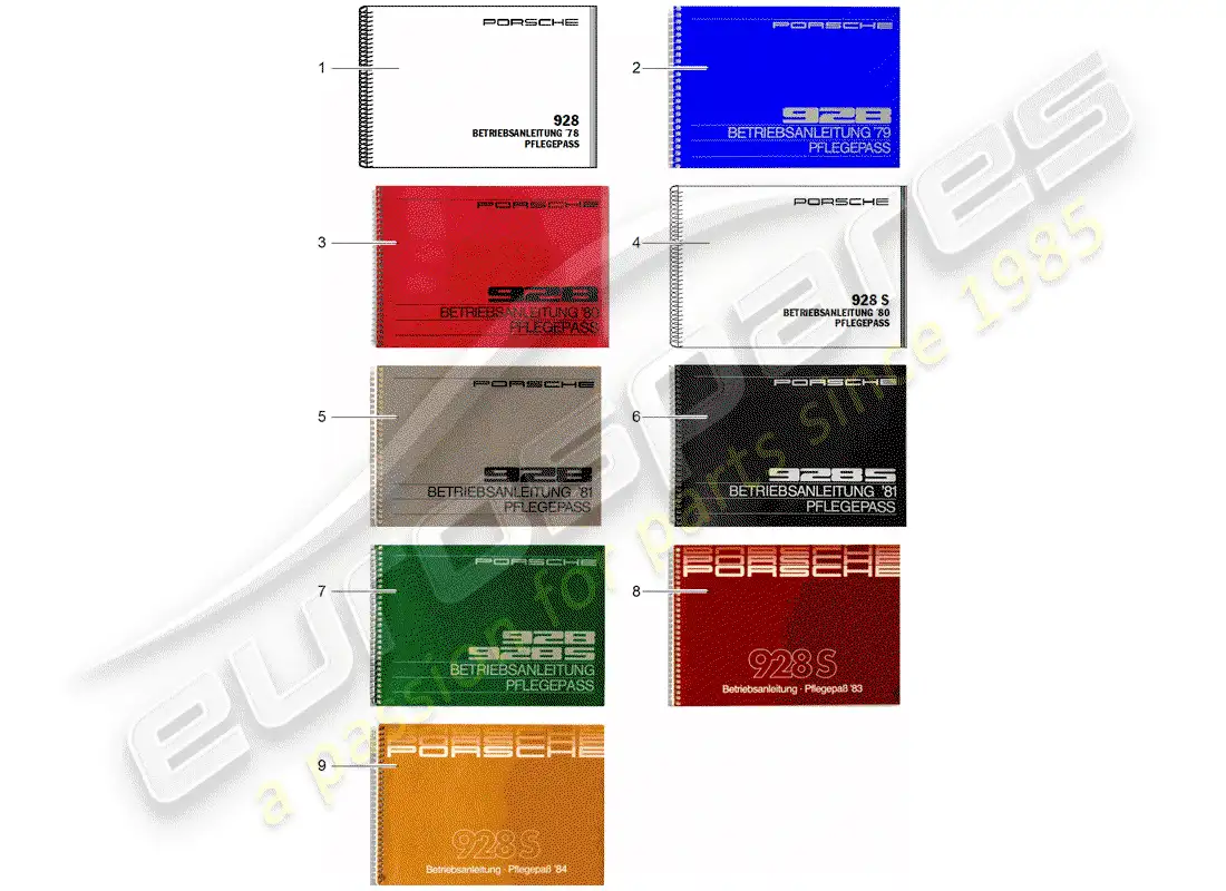 porsche 1985 (928) manual de instrucciones diagrama de piezas