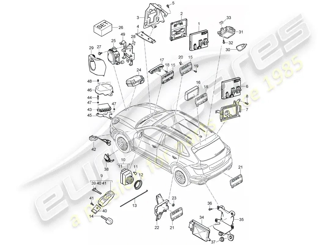 porsche 2014 (cayenne e2 92a) unidades de control diagrama de piezas