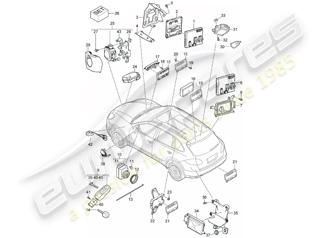 porsche 2018 (cayenne e2 92a) unidades de control diagrama de piezas