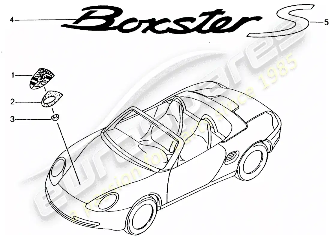 porsche 2001 (986 boxster) placas de identificación diagrama de piezas