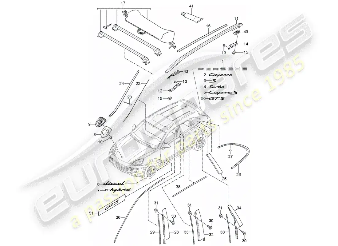 porsche 2016 (cayenne e2 92a) placas de identificación diagrama de piezas