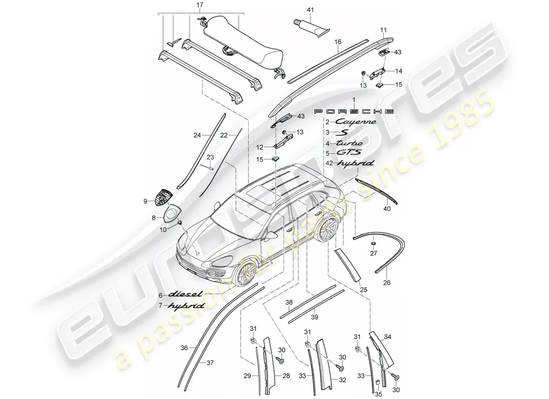 porsche 2016 (cayenne e2 92a) placas de identificación diagrama de piezas