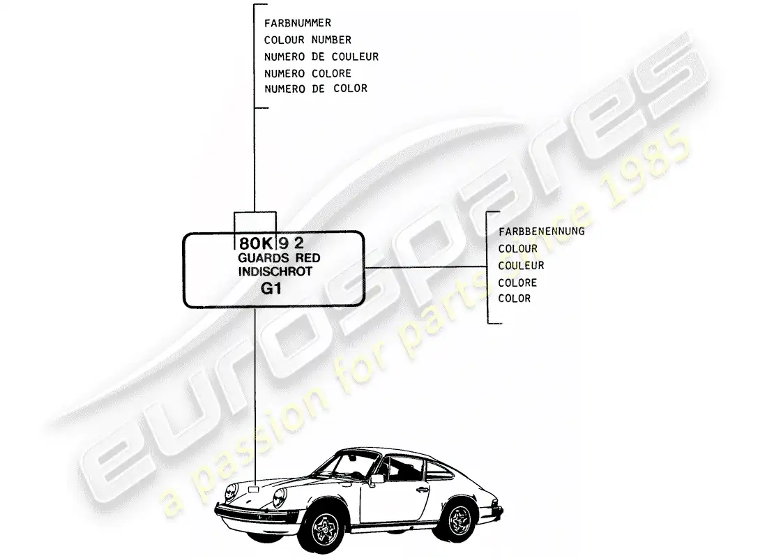 porsche 1987 (911) lacas - materiales básicos diagrama de piezas