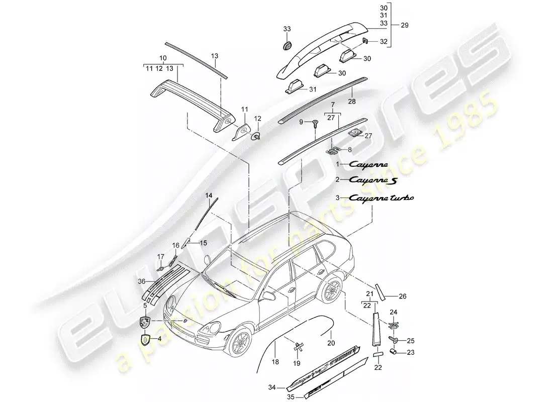 porsche 2010 (cayenne e1 9pa) placas de identificación diagrama de piezas