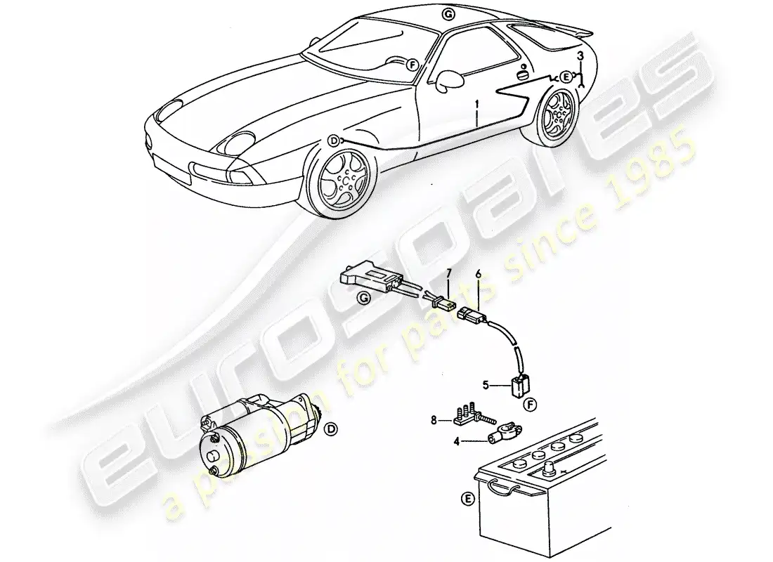 porsche 1992 (928) arnés - habitáculo diagrama de piezas