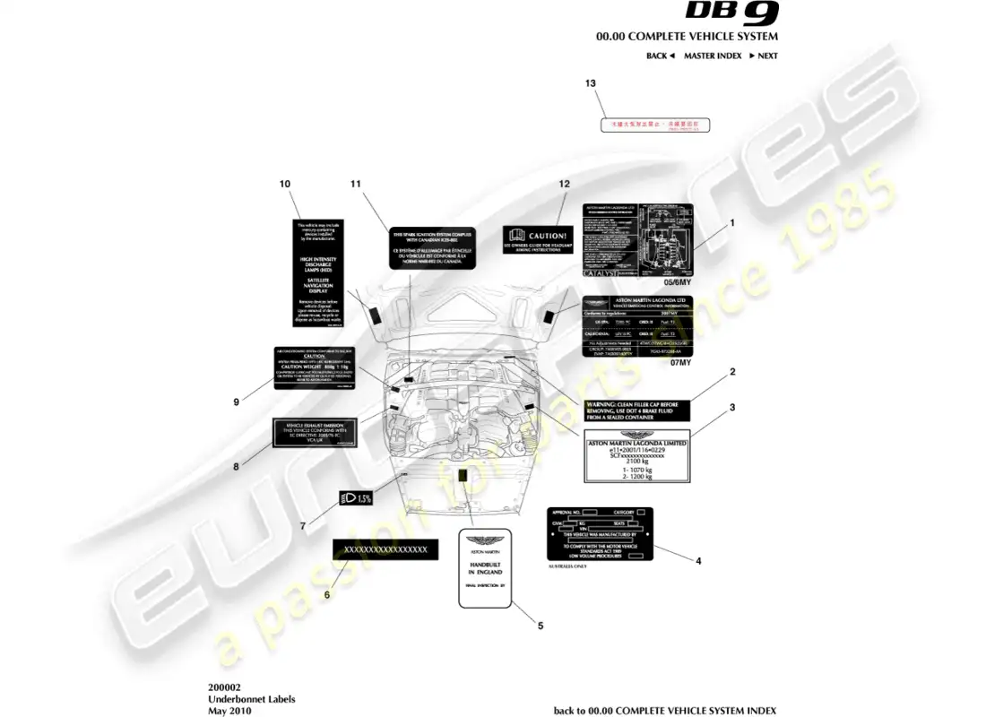 aston martin db9 (2005) diagrama de piezas de etiquetas debajo del capó