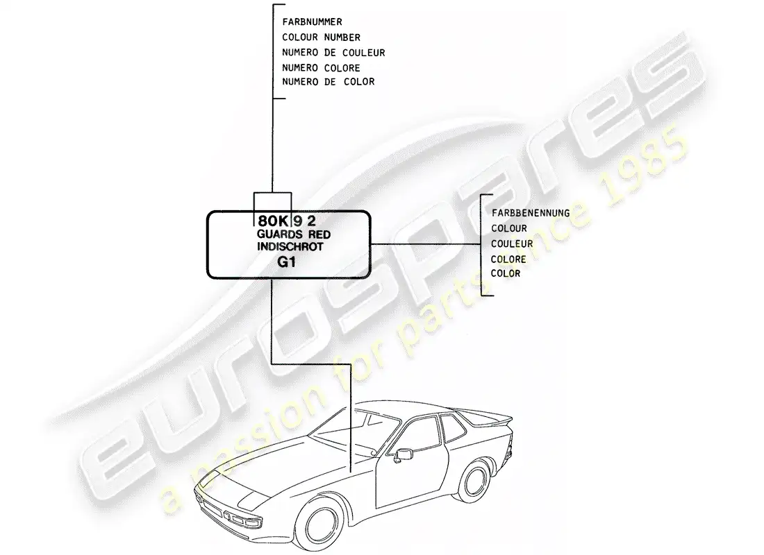 porsche 1983 (944) lacas - materiales básicos diagrama de piezas