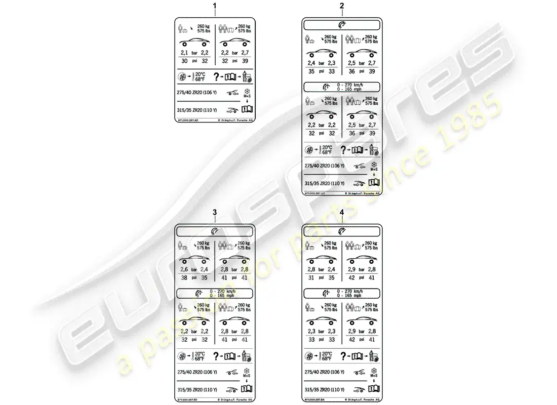 porsche 2019 (panamera 971-1) tire pressure diagrama de piezas