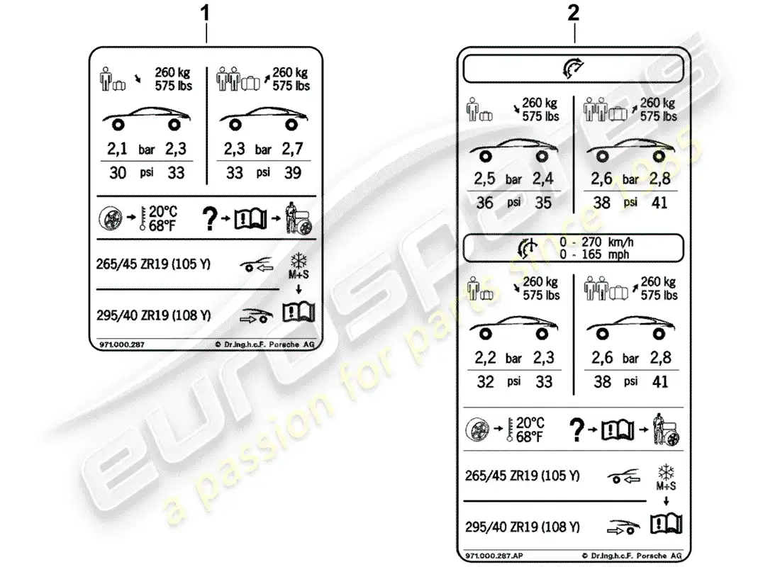 porsche 2019 (panamera 971-1) tire pressure diagrama de piezas