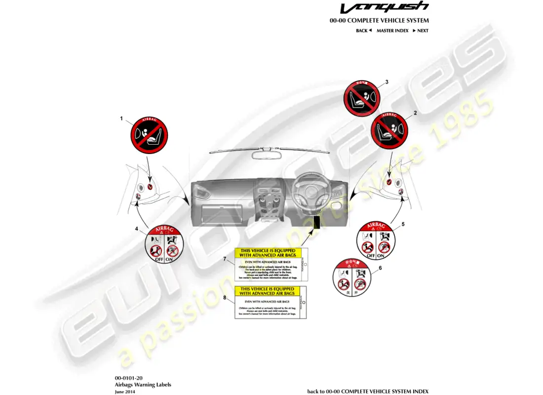 aston martin vanquish (2016) etiquetas de advertencia de bolsas de aire diagrama de piezas