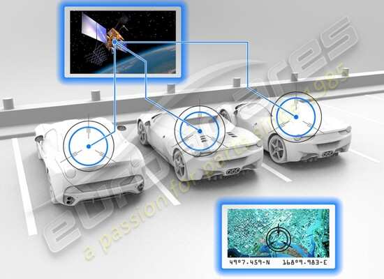 nuevo ferrari adr10 número de pieza del sistema de alarma por satélite 307603