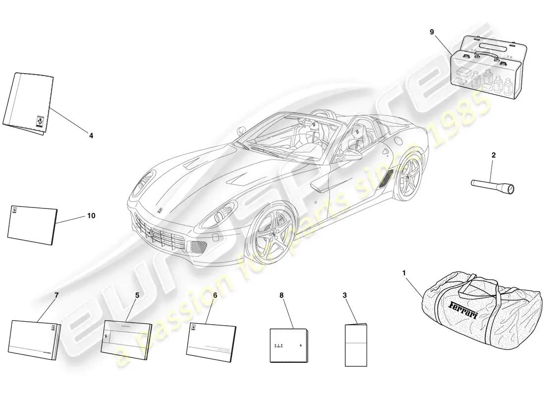 ferrari 599 sa aperta (rhd) documentación y accesorios diagrama de piezas